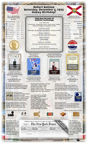 interesting sample 100th birthday gift for parent or grandparent