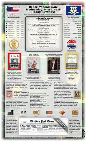 interesting example 97th birthday gift for parent or grandparent