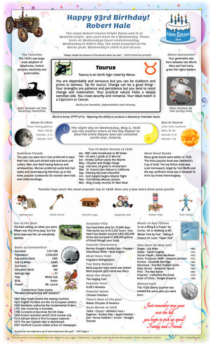 interesting example 1928 birthday gift idea for parent or grandparent