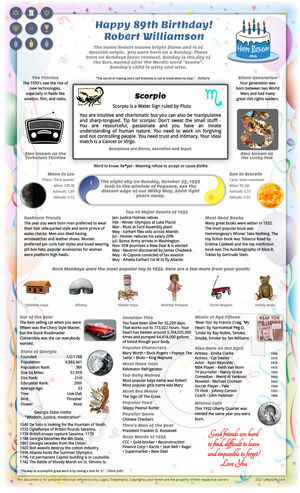 terrific example 1932 birthday gift idea for parent or grandparent