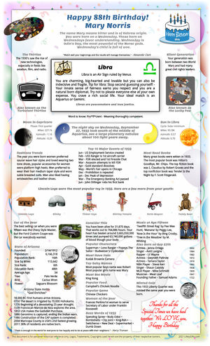 sensational example 1933 birthday gift idea for parent or grandparent