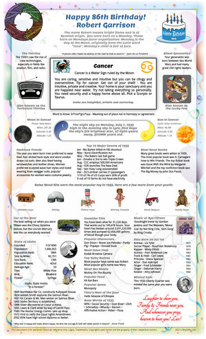 terrific sample 1935 birthday gift idea for parent or grandparent