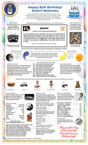 upbeat sample 1936 birthday gift idea for parent or grandparent