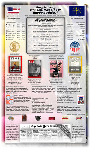 unbelievable sample 88th birthday gift for parent or grandparent