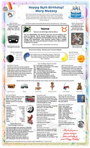 unbelievable sample 1937 birthday gift idea for parent or grandparent