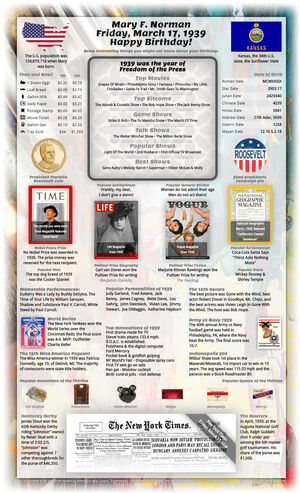 thoughtful sample 86th birthday gift for parent or grandparent