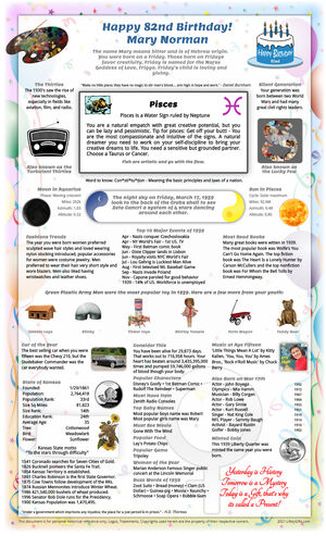 thoughtful sample 1939 birthday gift idea for parent or grandparent