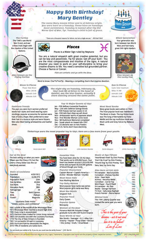 great sample 1941 birthday gift idea for parent or grandparent