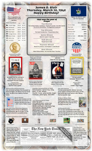 informative sample 83rd birthday gift for parent or grandparent