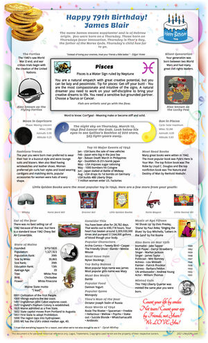 informative sample 1942 birthday gift idea for parent or grandparent