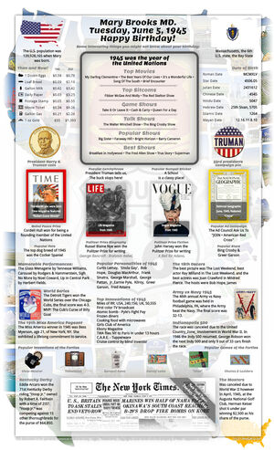 impressive example 80th birthday gift for parent or grandparent