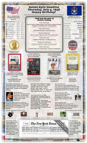 smashing example 79th birthday gift for parent or grandparent