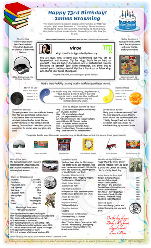 cherished example 1948 birthday gift idea for parent or grandparent