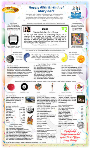 modern example 1953 birthday gift idea for parent or grandparent