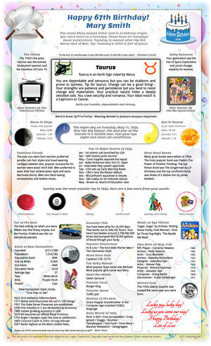 remarkable example 1954 birthday gift idea for parent or grandparent