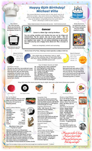 magnificent sample 1956 birthday gift idea for parent or grandparent