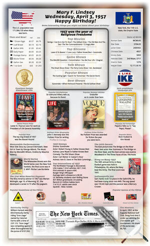 professional sample 68th birthday gift for parent or grandparent