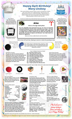 professional sample 1957 birthday gift idea for parent or grandparent