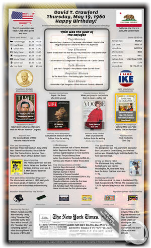 powerful example 65th birthday gift for parent or grandparent