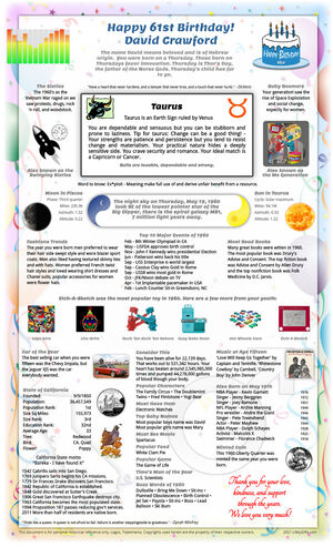 powerful example 1960 birthday gift idea for parent or grandparent