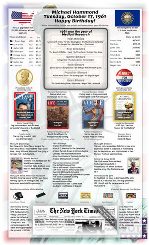 positive example 64th birthday gift for parent or grandparent