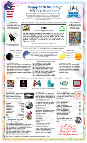 positive example 1961 birthday gift idea for parent or grandparent