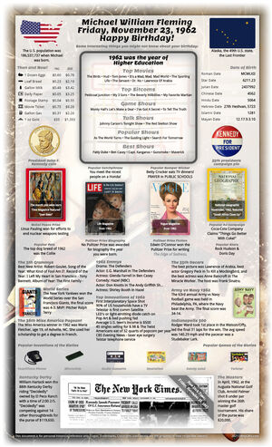 unusual example 63rd birthday gift for parent or grandparent