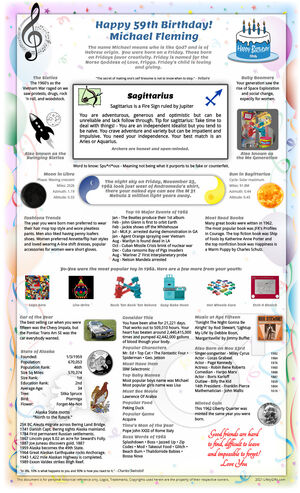 unusual example 1962 birthday gift idea for parent or grandparent