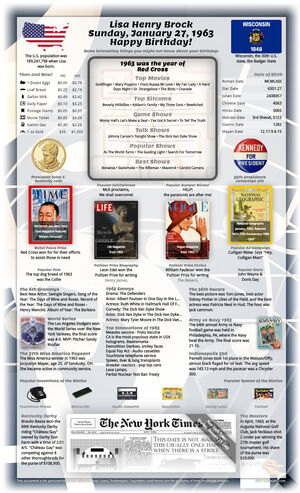 enjoyable sample 62nd birthday gift for parent or grandparent