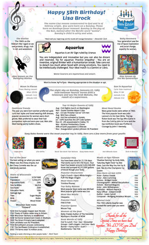 enjoyable sample 1963 birthday gift idea for parent or grandparent