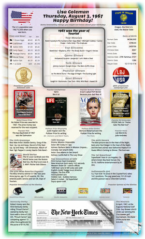 surprising sample 58th birthday gift for parent or grandparent