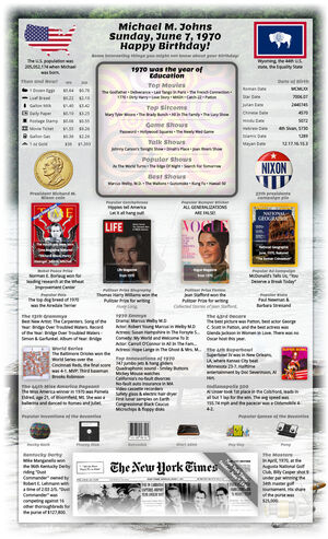 striking sample 55th birthday gift for parent or grandparent