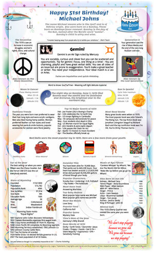 striking sample 1970 birthday gift idea for parent or grandparent