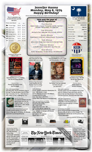 breathtaking sample 51st birthday gift for parent or grandparent