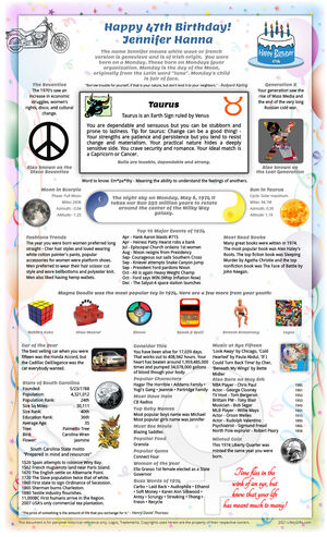 breathtaking sample 1974 birthday gift idea for parent or grandparent