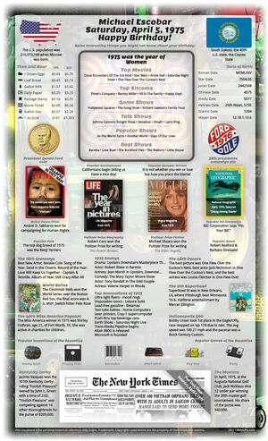 wondrous example 50th birthday gift for parent or grandparent