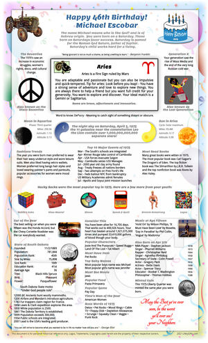 wondrous example 1975 birthday gift idea for parent or grandparent