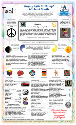 lively sample 1976 birthday gift idea for parent or grandparent