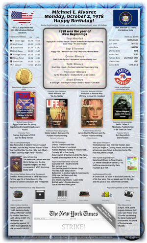 inventive sample 47th birthday gift for parent or grandparent