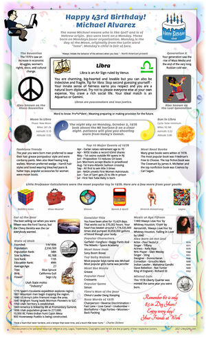 inventive sample 1978 birthday gift idea for parent or grandparent