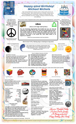 interesting example 1979 birthday gift idea for parent or grandparent