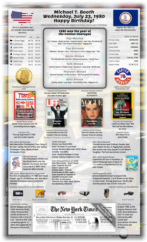 marvelous example 45th birthday gift for parent or grandparent