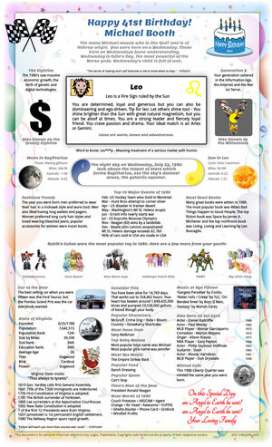 marvelous example 1980 birthday gift idea for parent or grandparent