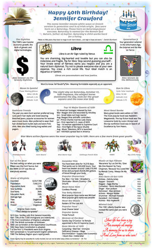 mind-blowing sample 1981 birthday gift idea for parent or grandparent