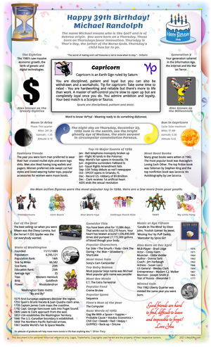 ingenious sample 1982 birthday gift idea for parent or grandparent