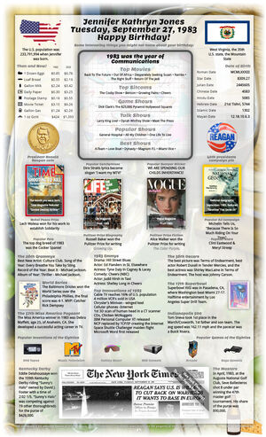 stylish example 42nd birthday gift for parent or grandparent