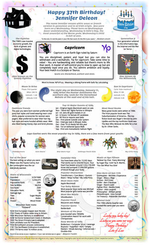 creative sample 1984 birthday gift idea for parent or grandparent