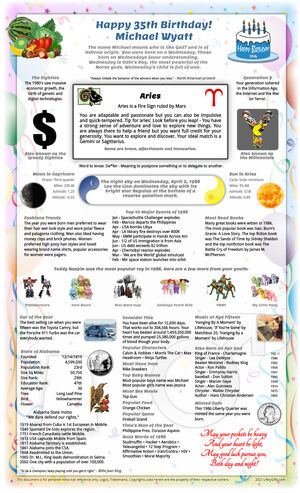 fantastic sample 1986 birthday gift idea for woman or man