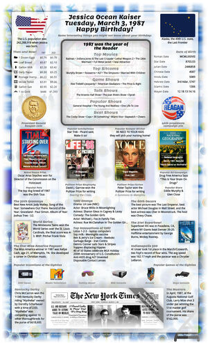 fancy sample 38th birthday gift for woman or man