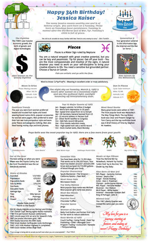 fancy sample 1987 birthday gift idea for woman or man